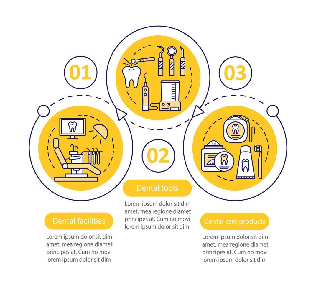 modelo de infográfico de vetor de material odontológico. cuidados com a saúde bucal. elementos de design de apresentação de negócios. visualização de dados com etapas e opções. gráfico de linha do tempo do processo. layout de fluxo de trabalho com ícones lineares