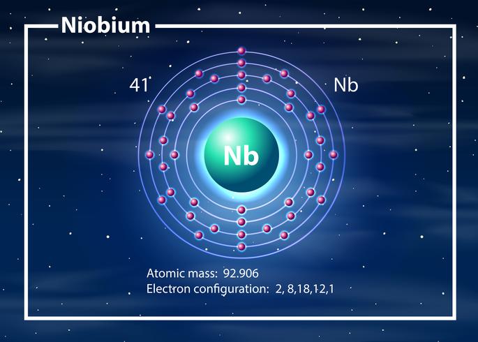 Átomo químico do diagrama de nióbio vetor