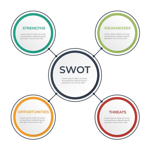 Modelo de negócio moderno infográficos 3d com 4 etapas, opções ou processos. Infográficos de análise Swot. vetor