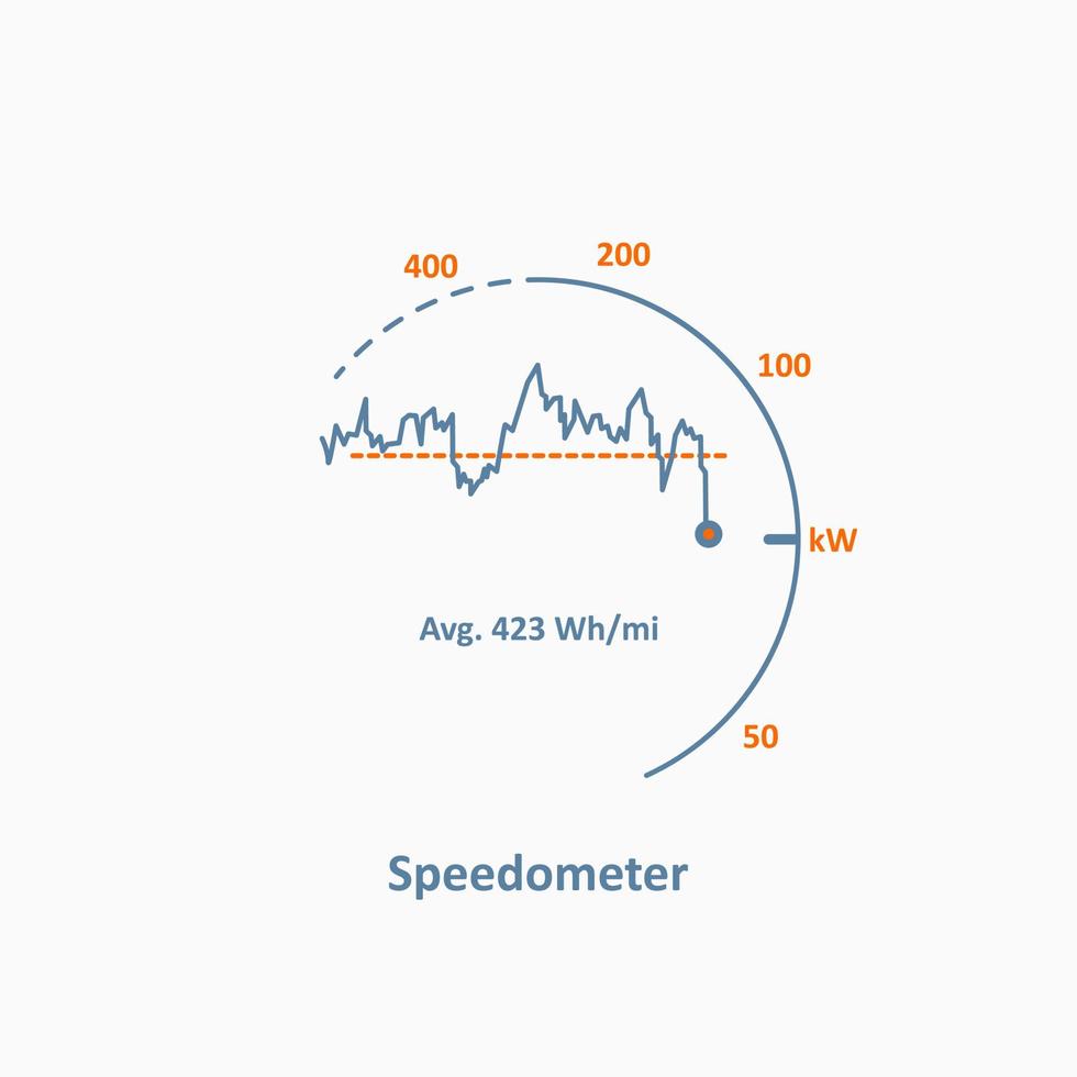 ícone do velocímetro. contador de medidas de transporte do automóvel. vetor
