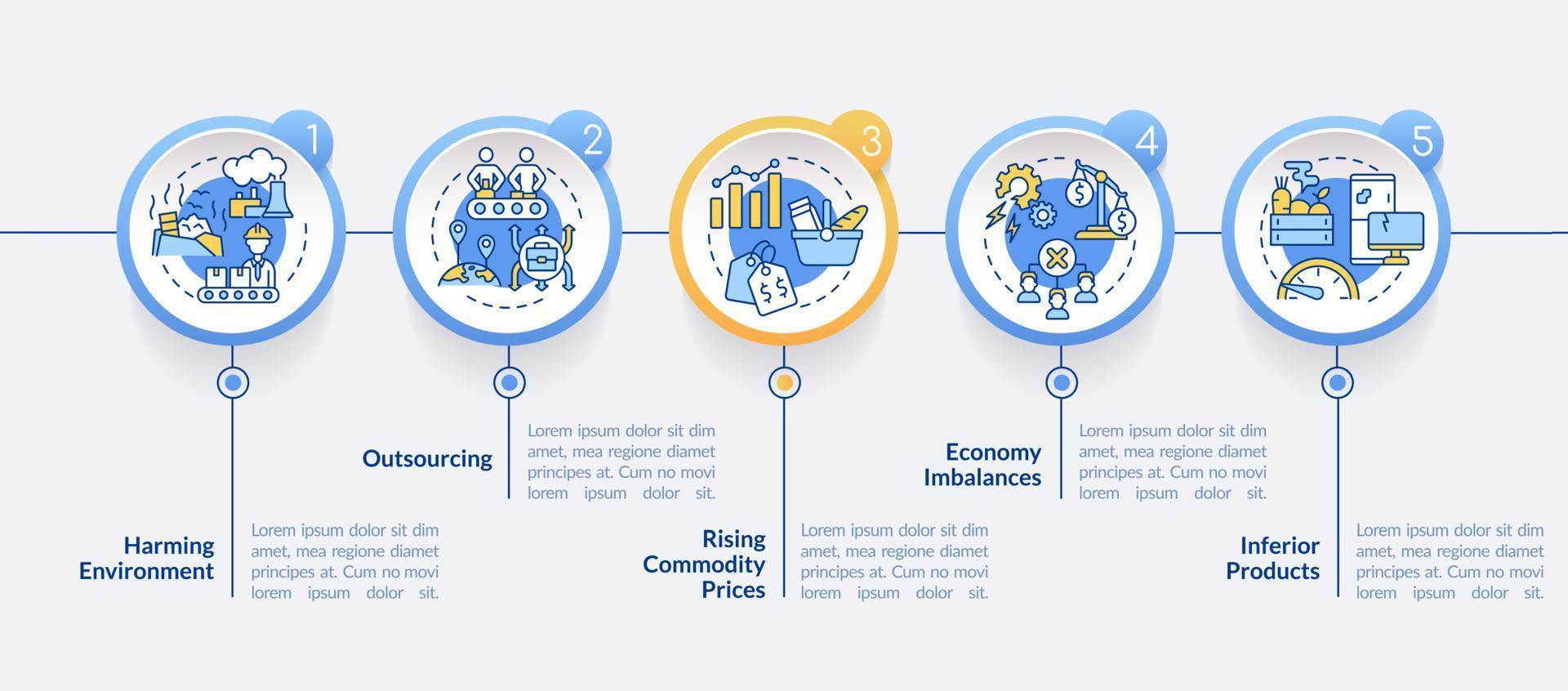 modelo de infográfico de círculo de desvantagens de economia de mercado. visualização de dados com 5 passos. gráfico de informações da linha do tempo do processo. layout de fluxo de trabalho com ícones de linha. fontes regulares em negrito usadas vetor