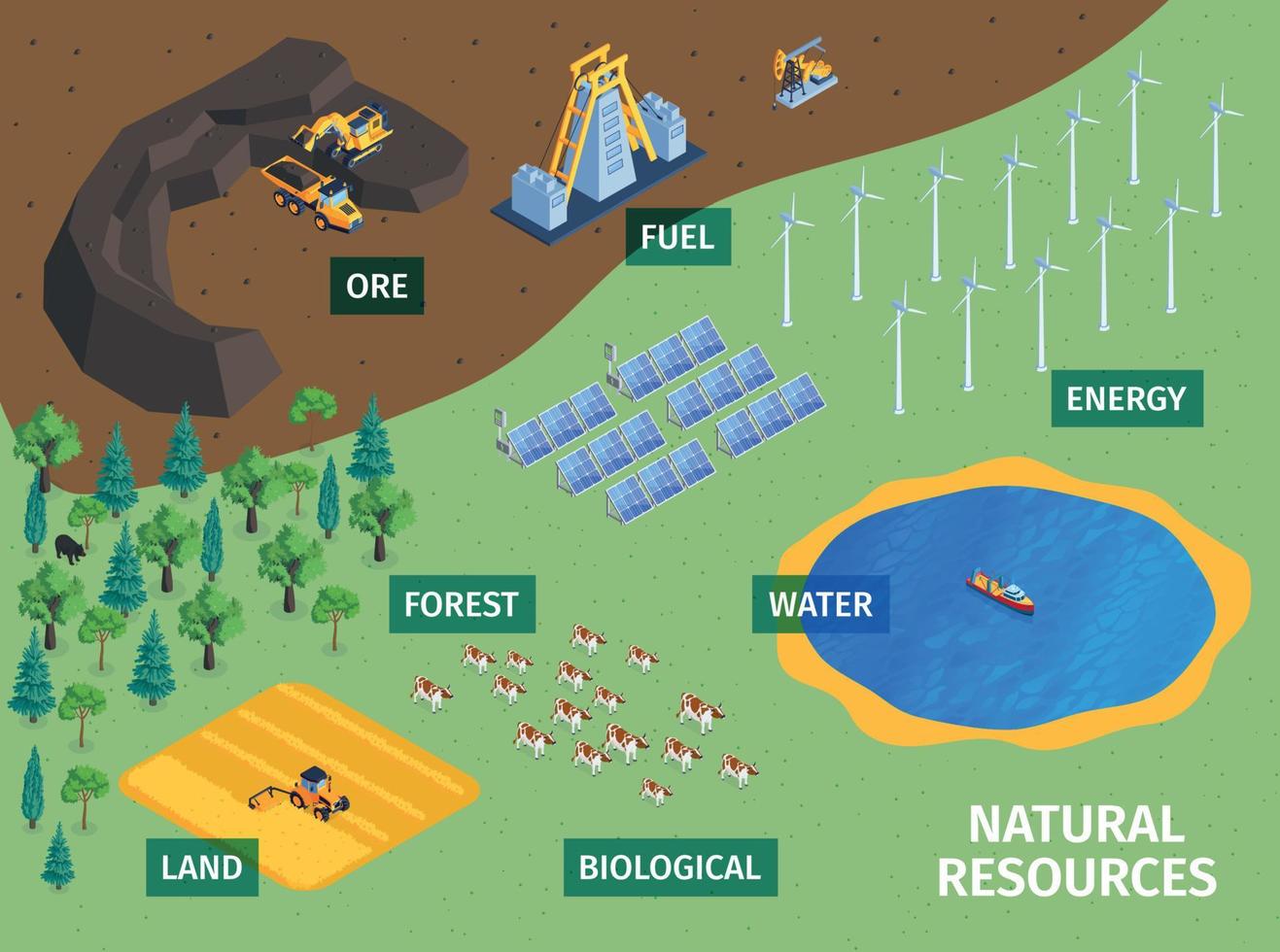 conceito isométrico de recursos naturais vetor