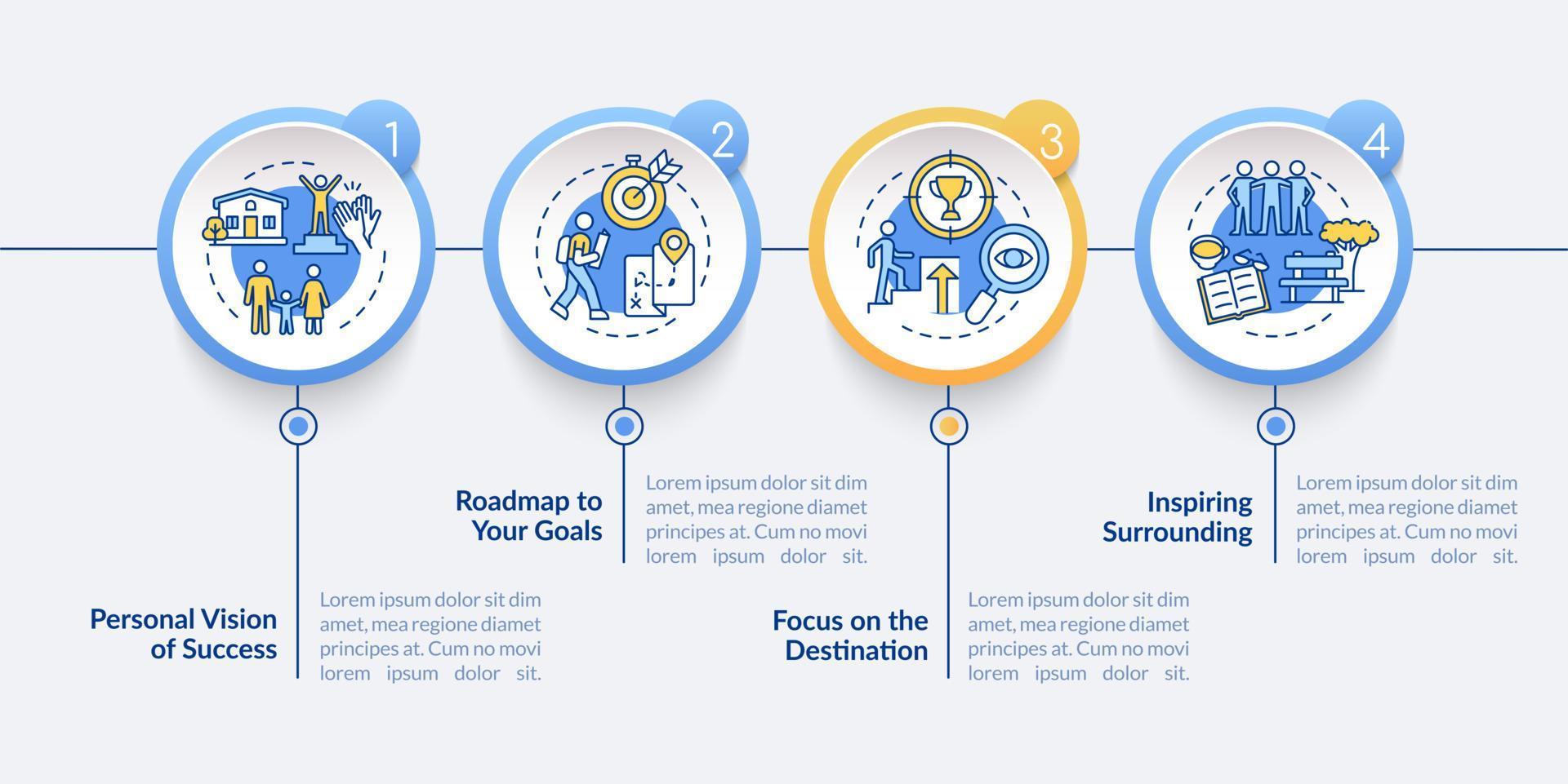 modelo de infográfico de vetor de componentes de mentalidade de felicidade. elementos de design de contorno de apresentação. visualização de dados com 4 etapas. gráfico de informações da linha do tempo do processo. layout de fluxo de trabalho com ícones de linha