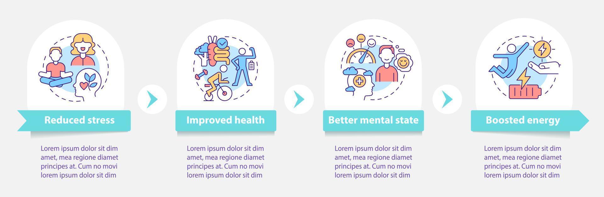 benefícios do modelo infográfico redondo de equilíbrio de vida. dicas de autocuidado. visualização de dados com 4 etapas. gráfico de informações da linha do tempo do processo. layout de fluxo de trabalho com ícones de linha. uma miríade de fontes regulares pró-negrito usadas vetor