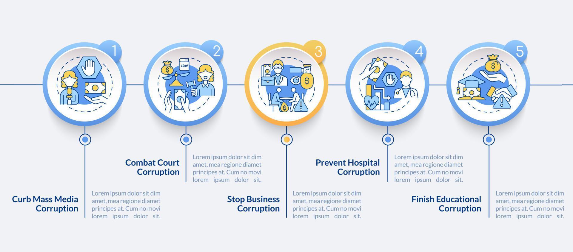 modelo de infográfico de vetor de prevenção de corrupção. abuso de elementos de design de contorno de apresentação de poder. visualização de dados com 5 passos. gráfico de informações da linha do tempo do processo. layout de fluxo de trabalho com ícones de linha