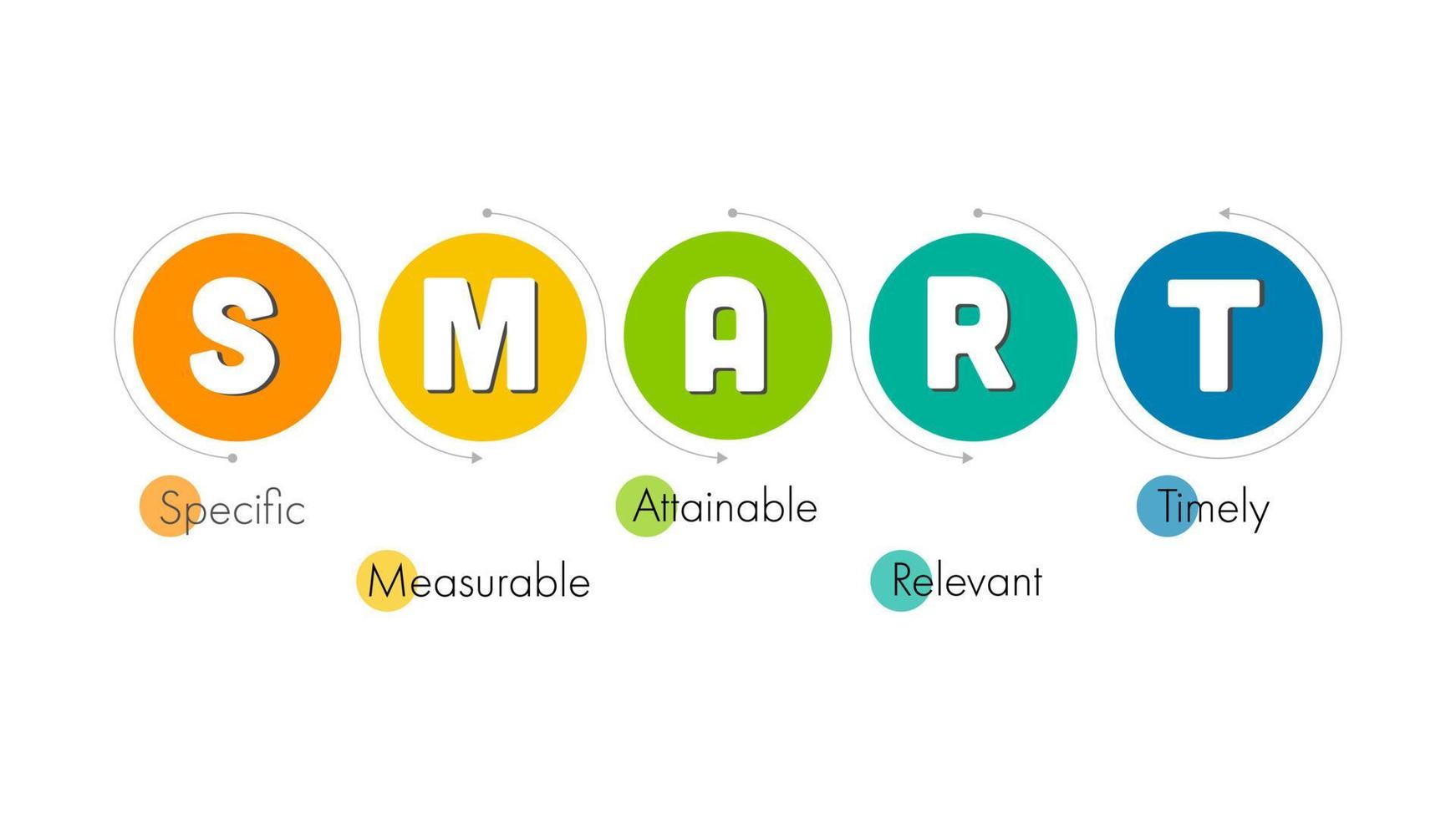 modelo de infográfico de definição de metas inteligentes vetor