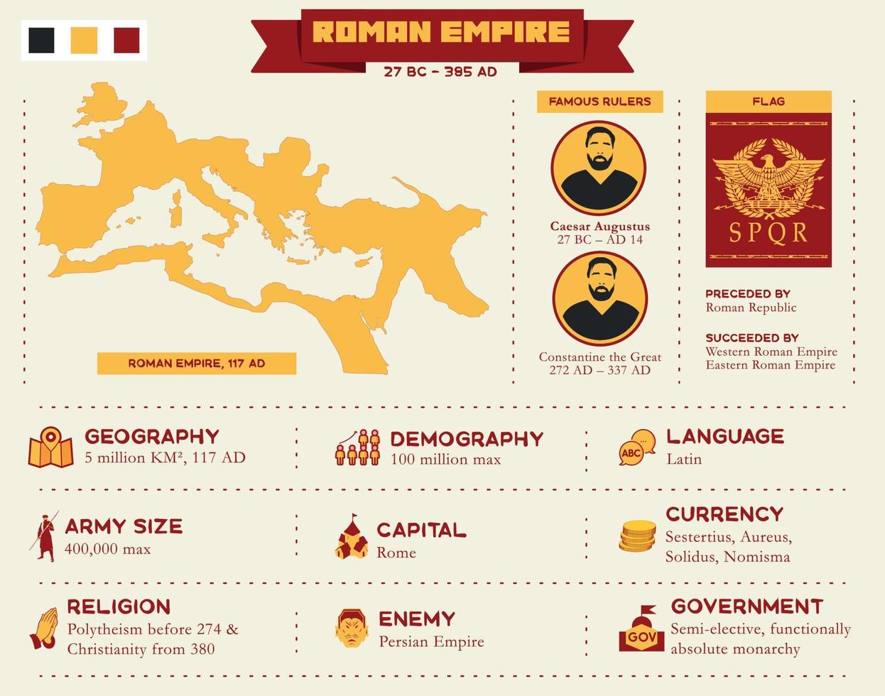 apresentação infográfica do império romano com mapa e ícone vetor
