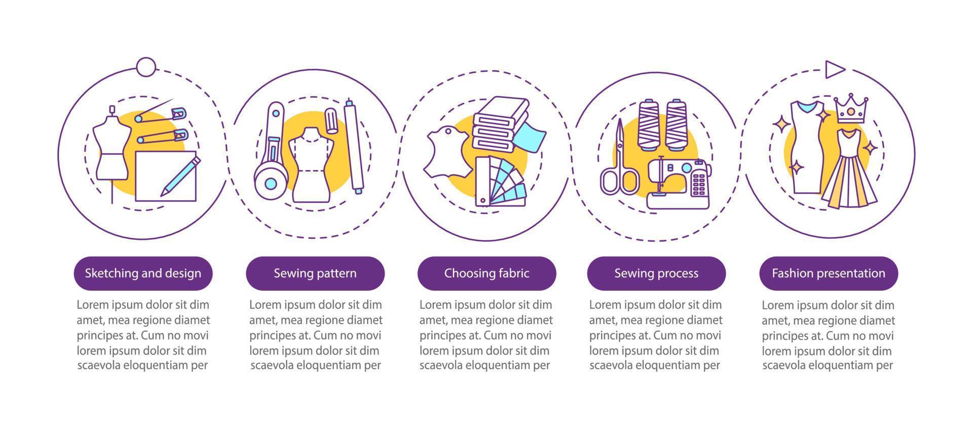 modelo de infográfico de vetor de costura. alfaiataria. desenho e design, processo de costura, apresentação de moda. visualização de dados com cinco etapas e opções. gráfico de linha do tempo do processo. layout de fluxo de trabalho