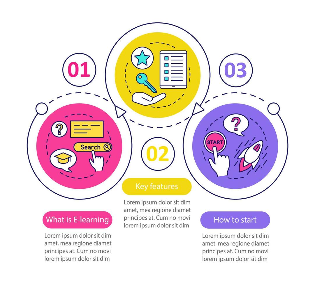 modelo de infográfico de vetor de e-learning. Educação. aprendizagem online. treinamento interativo. visualização de dados com três etapas e opções. gráfico de linha do tempo do processo. layout de fluxo de trabalho com ícones