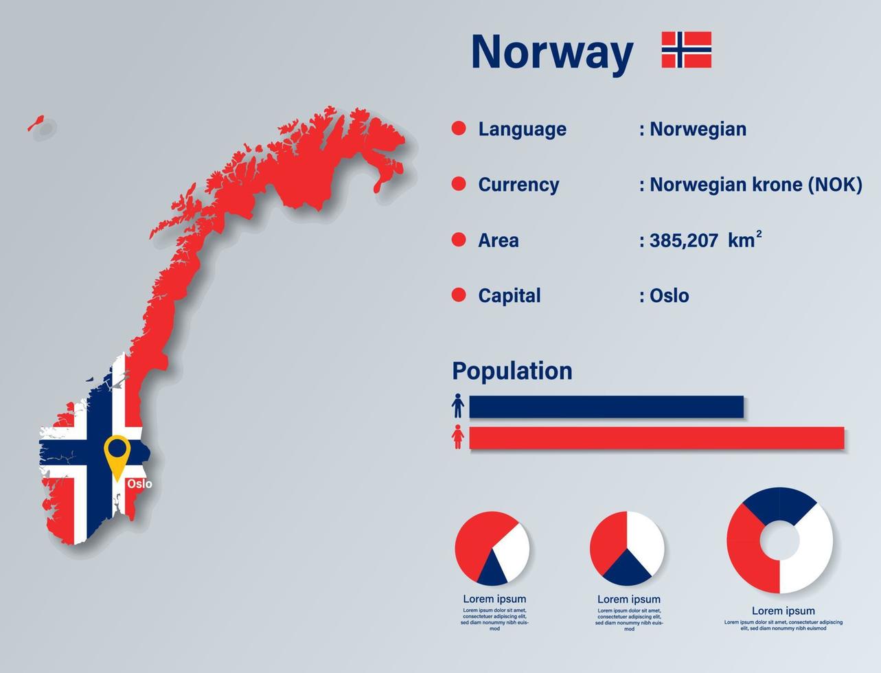 ilustração vetorial infográfico da noruega, elemento de dados estatísticos da noruega, placa de informações da noruega com mapa de bandeira, design plano de bandeira do mapa da noruega vetor