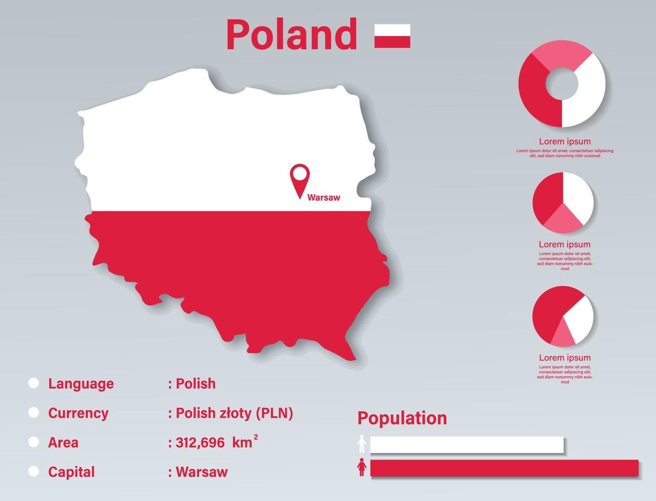 ilustração vetorial infográfico da polônia, elemento de dados estatísticos da polônia, placa de informações da polônia com mapa de bandeira, design plano de bandeira de mapa da polônia vetor