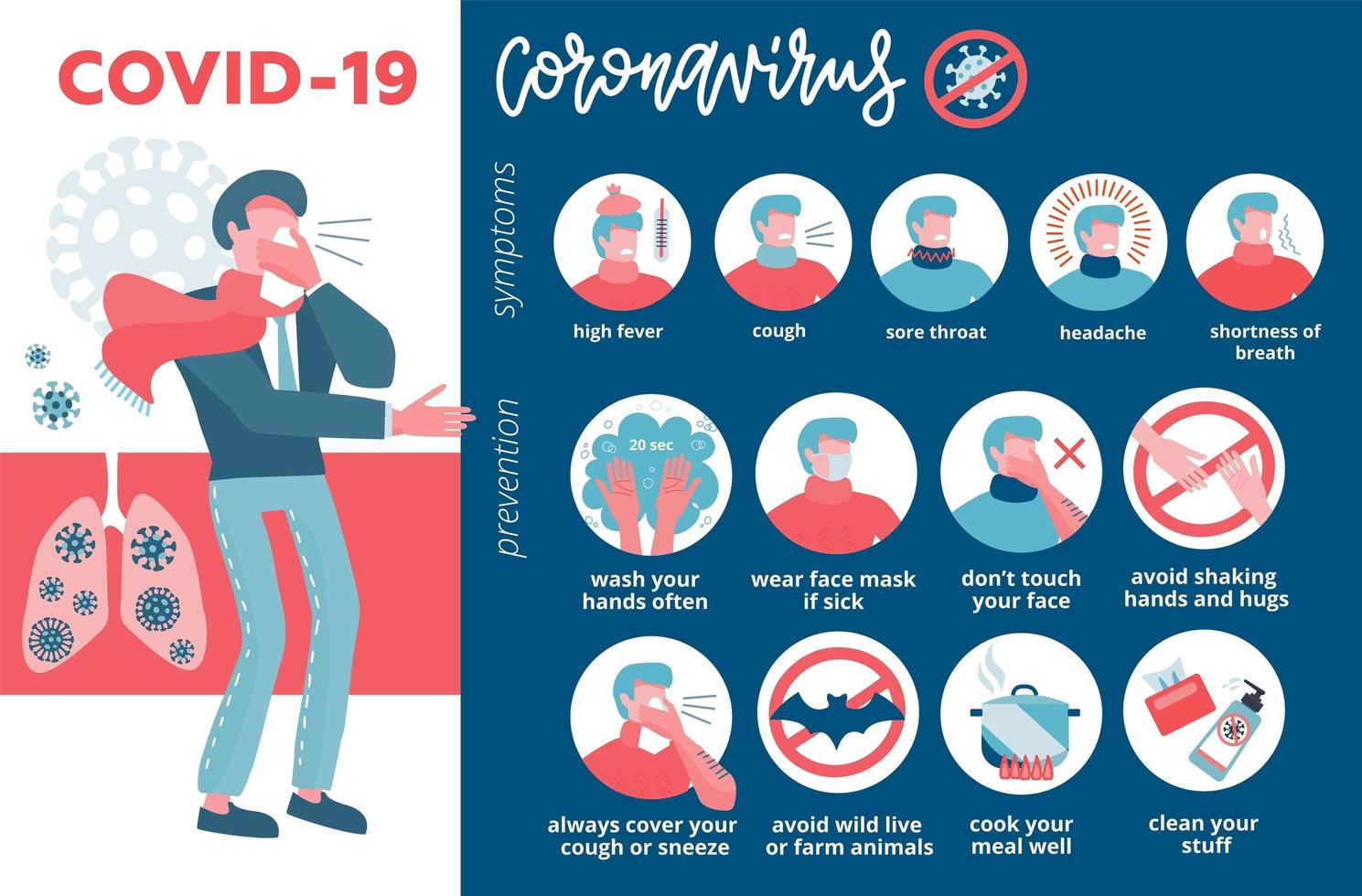 grandes sintomas de coronavírus infográfico médico, prevenção. 2019-ncov informações. personagem masculino doente. sintomas de coronavírus - febre, falta de ar, tosse. ilustração em vetor plana.