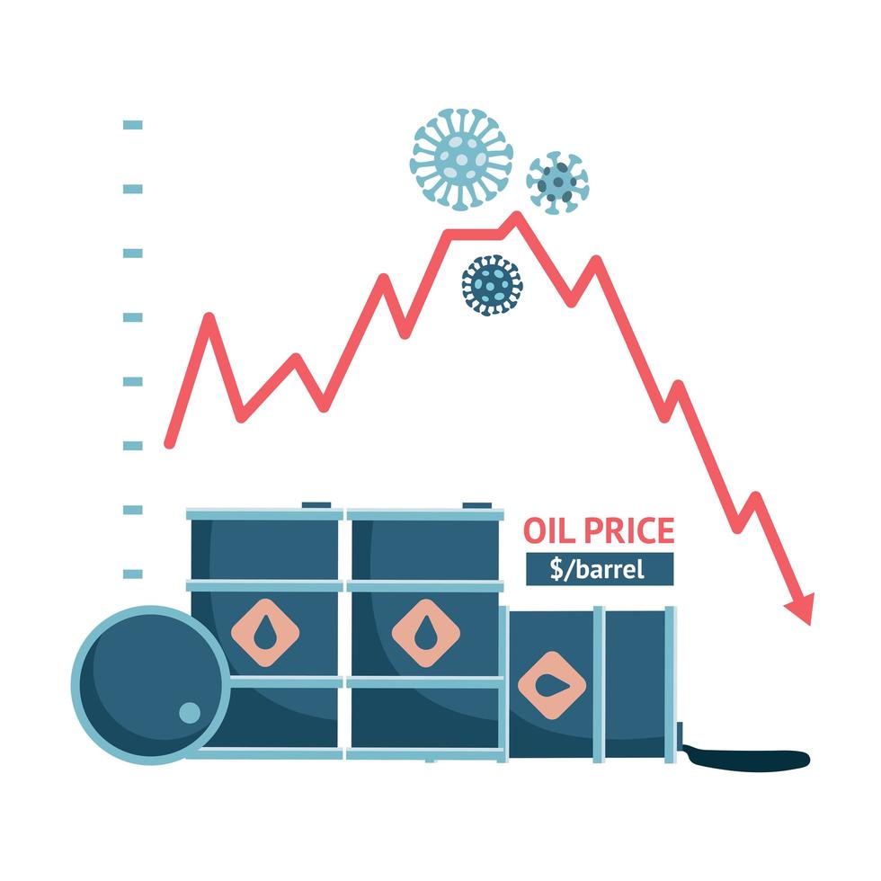 a crise mundial do petróleo em 2020, a queda do preço do barril sob influência do coronavírus e a disputa entre a Rússia e a Arábia Saudita. ilustração do conceito de estoque, banner web. vetor plano