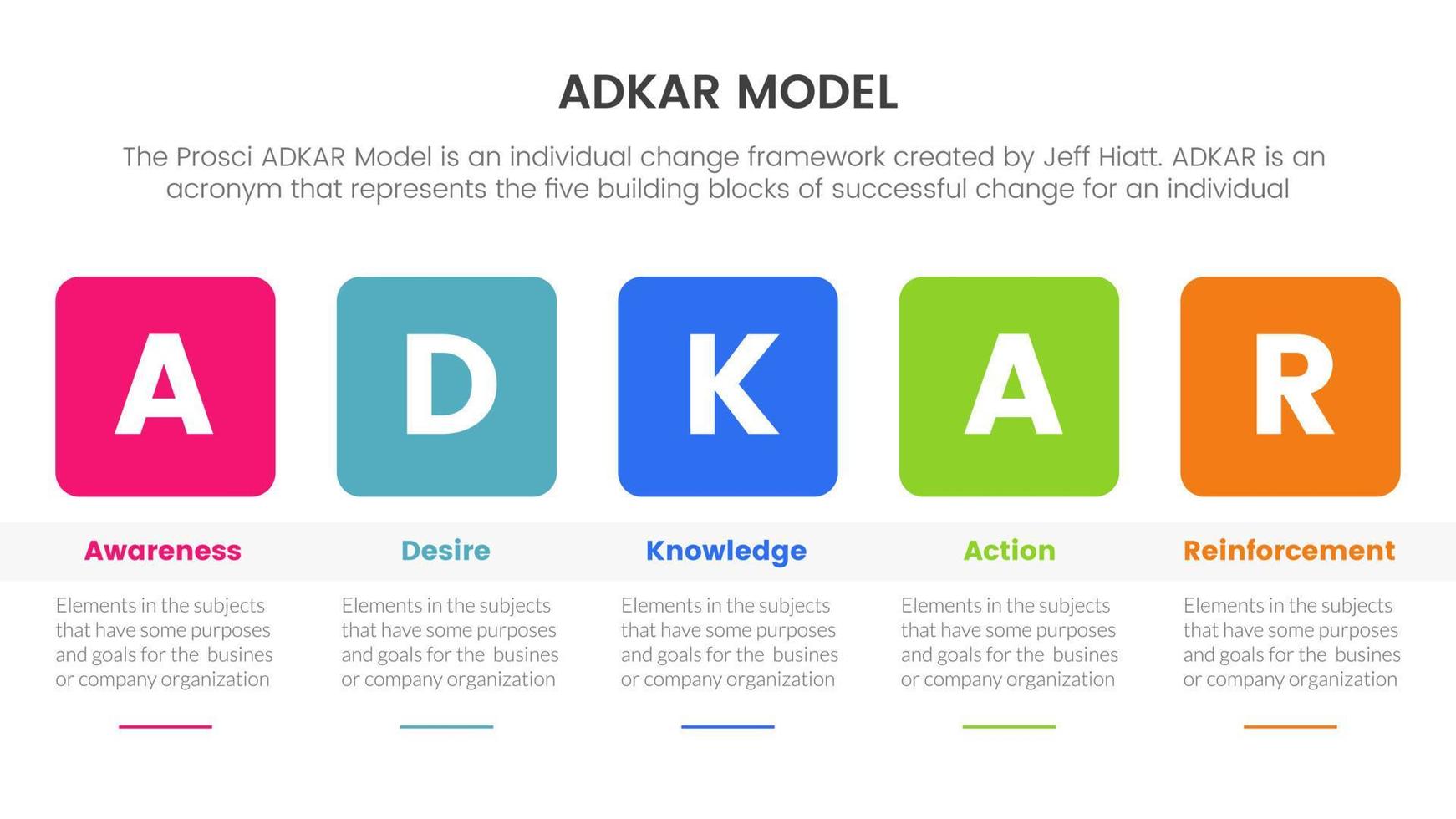 ação de conhecimento de desejo de conscientização adkar e conceito de infográfico de reforço para apresentação de slides vetor