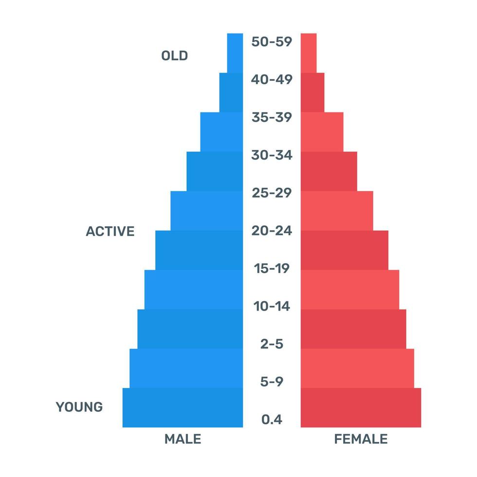 um ícone de infográfico de linha do tempo em design plano vetor