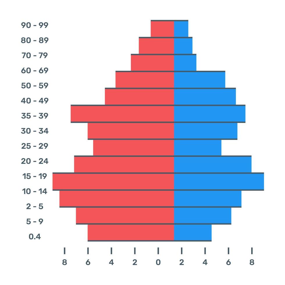 um ícone editável plano de análise de Pareto vetor