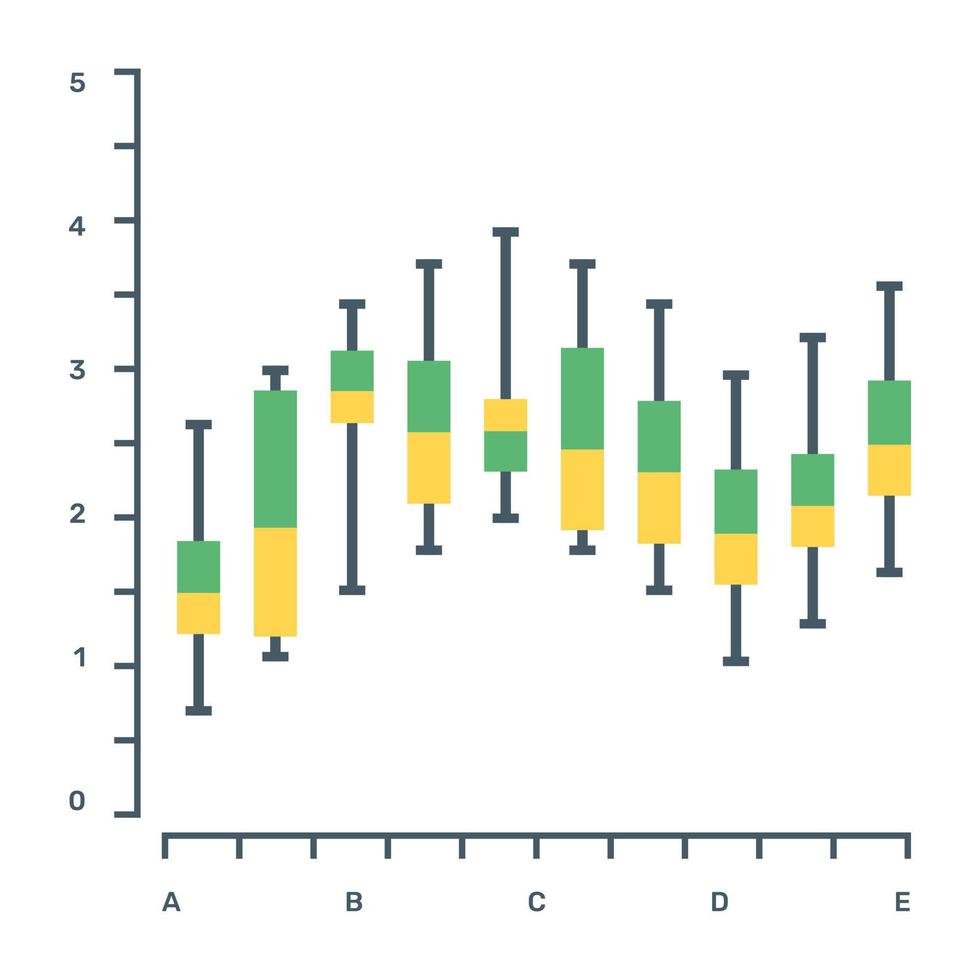 um gráfico de caixa ou um ícone de gráfico de velas em design editável plano vetor