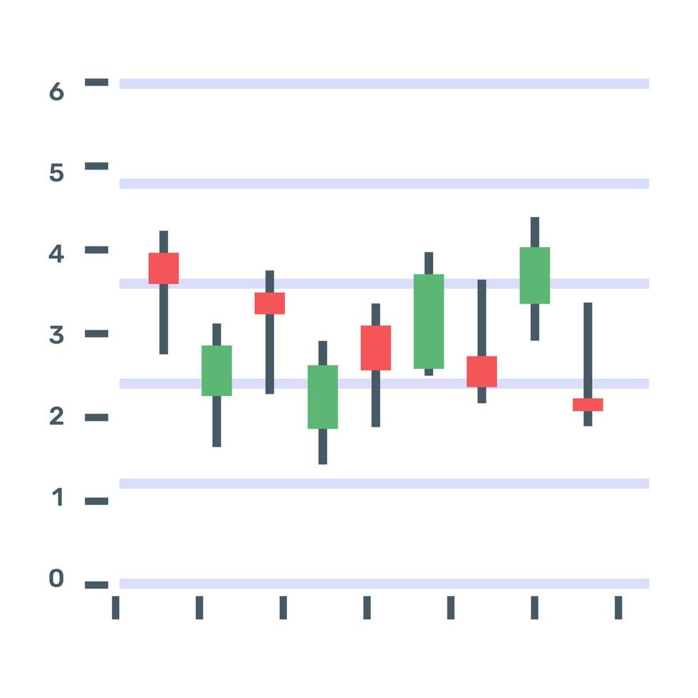 um gráfico de caixa ou um ícone de gráfico de velas em design editável plano vetor