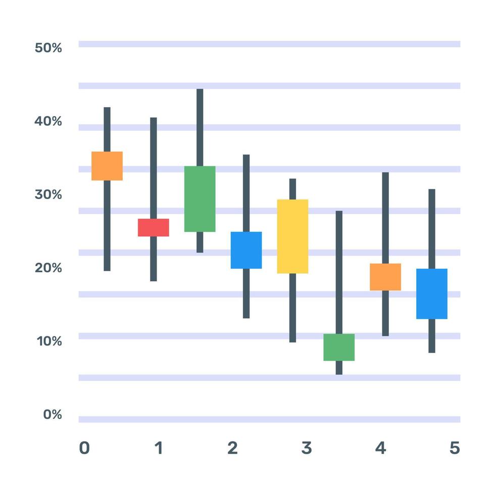 um gráfico de caixa ou um ícone de gráfico de velas em design editável plano vetor