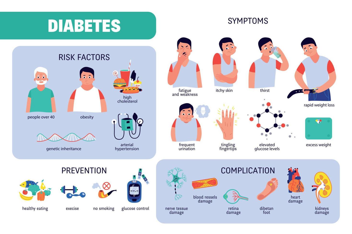 infográficos planos de diabetes vetor