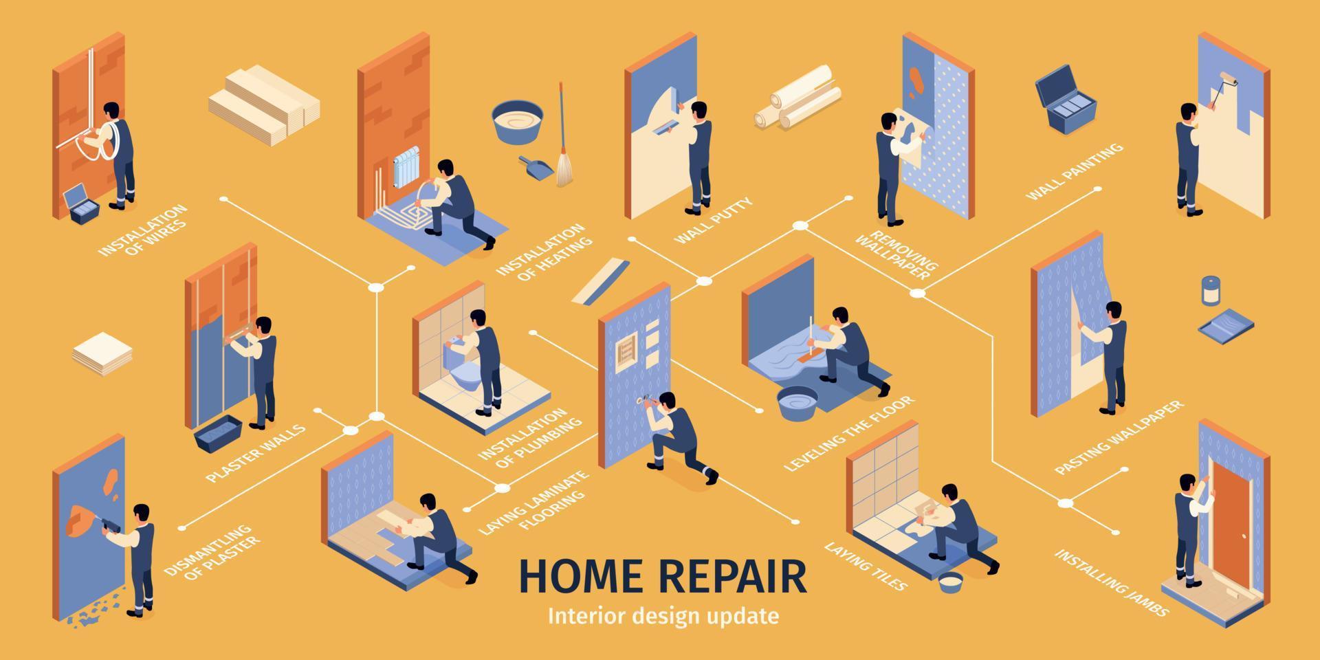 infográficos isométricos de reparo em casa vetor