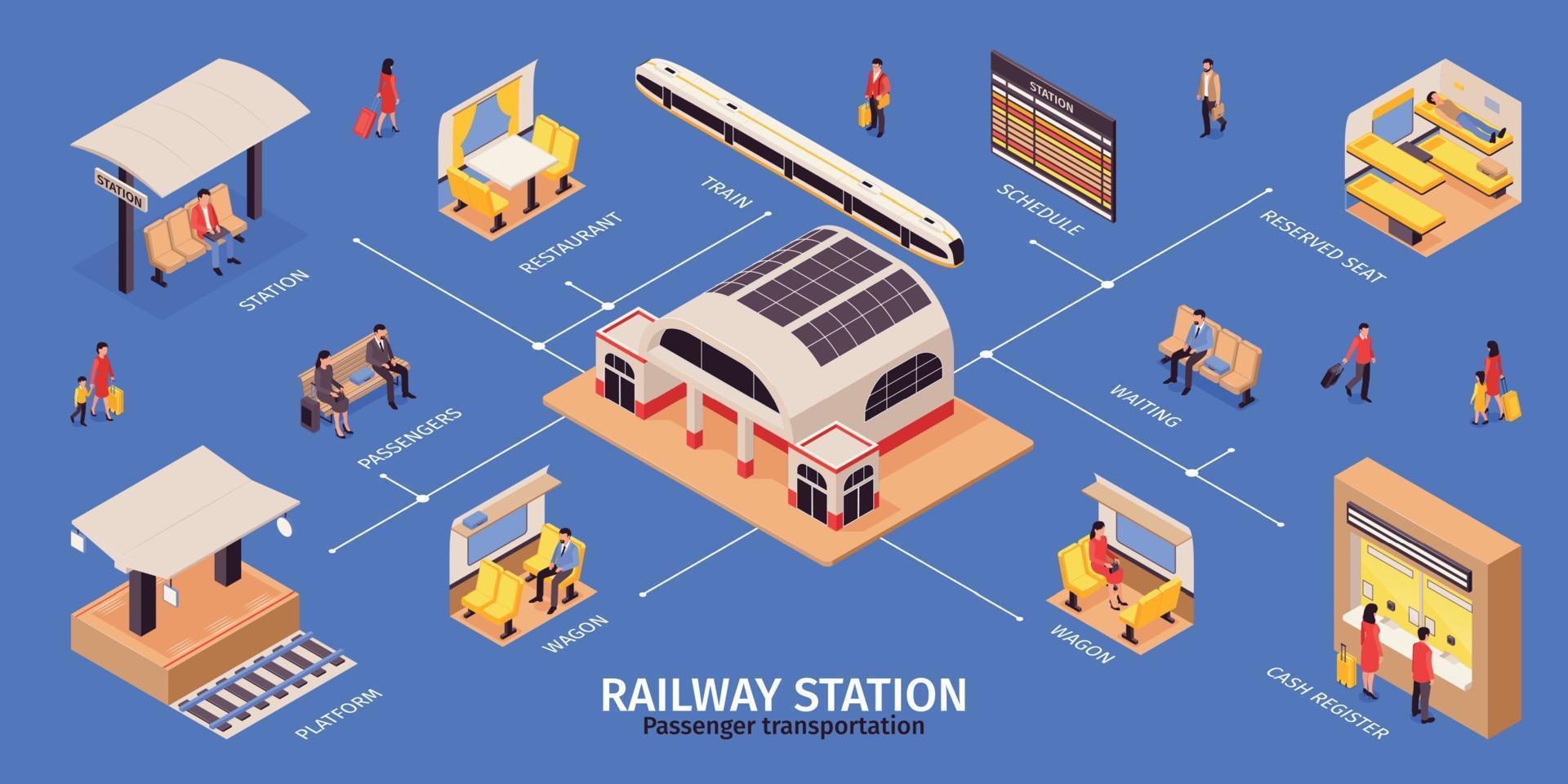 infográficos isométricos da estação ferroviária vetor
