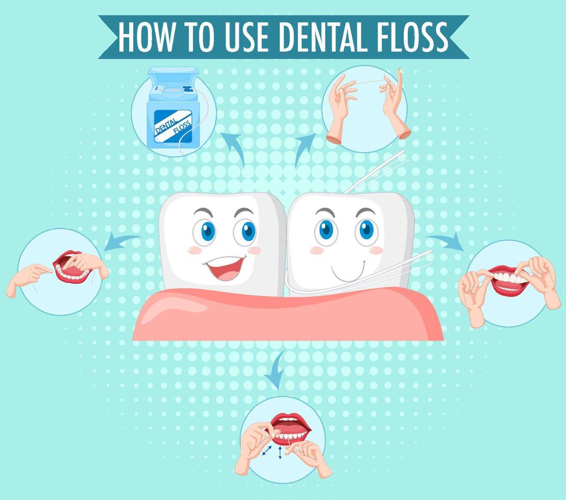 dente limpo e processo de uso do fio dental vetor