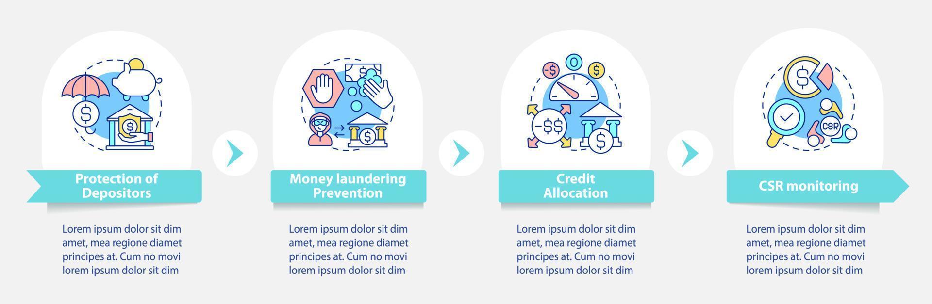 modelo de infográfico de vetor de tarefas de regulamentação bancária. elementos de design de estrutura de tópicos de apresentação de monitoramento de csr. visualização de dados com 4 etapas. gráfico de informações da linha do tempo do processo. layout de fluxo de trabalho com ícones de linha