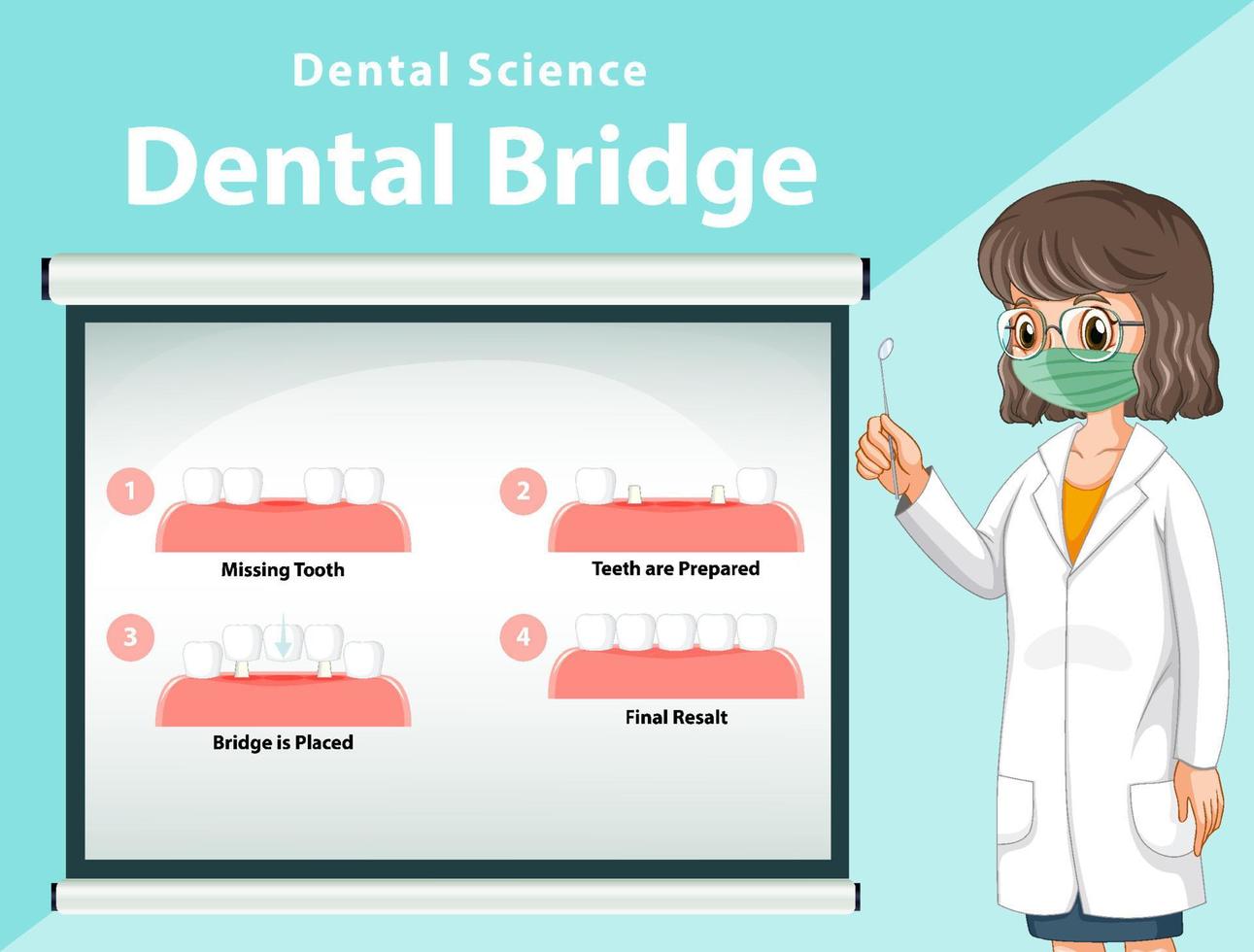 infográfico de humano na ponte dental vetor