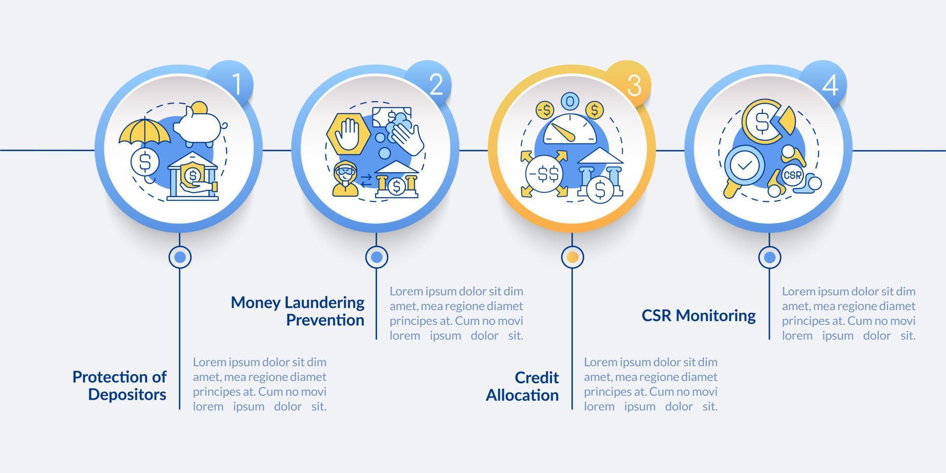 modelo de infográfico de vetor de tarefas de supervisão bancária. elementos de design de contorno de apresentação de análise de csr. visualização de dados com 4 etapas. gráfico de informações da linha do tempo do processo. layout de fluxo de trabalho com ícones de linha