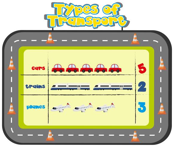 Tipos de modelo de transporte vetor