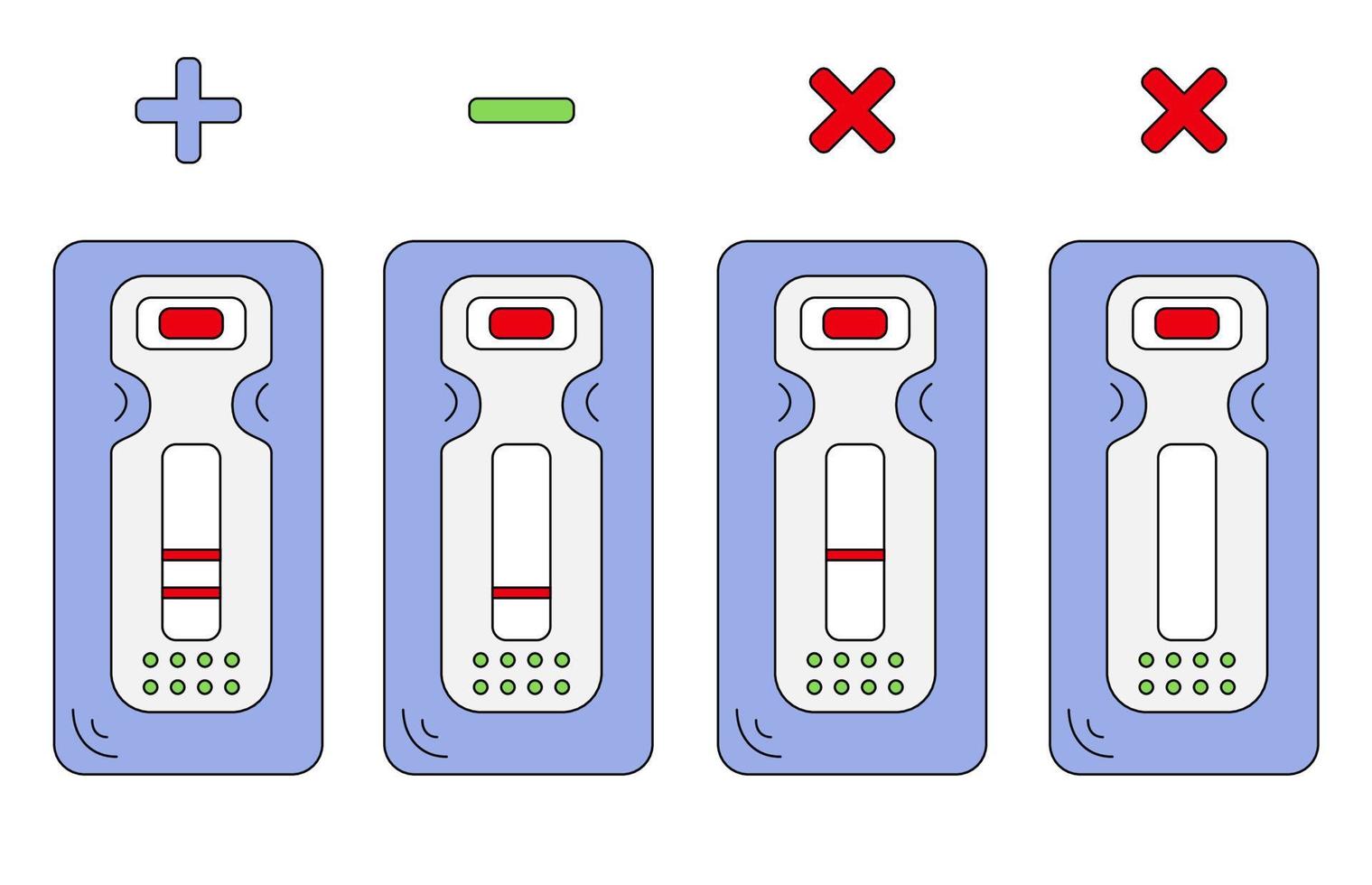 ilustração em vetor de hiv positivo, negativo, vazio e inválido ou ícone expresso de teste de aids. teste rápido de coronavírus. exame de sangue médico. ótimo para sites, aplicativos móveis, cartões