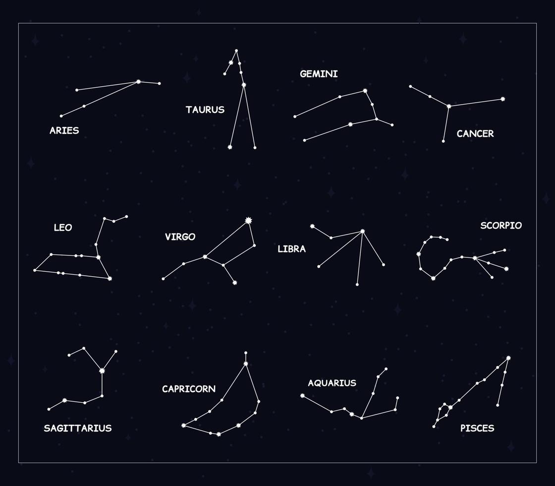 conjunto de constelações e signos do zodíaco. vetor