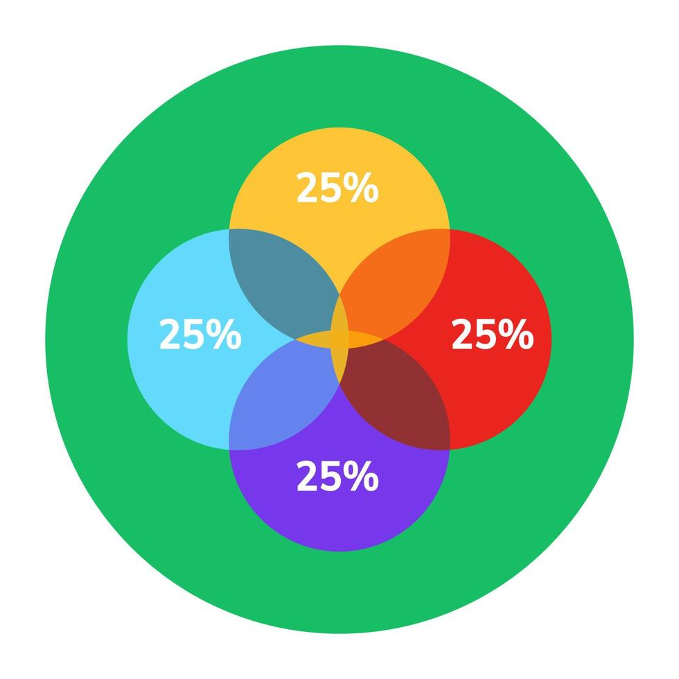 um ícone de design plano de gráfico de círculo, vetor editável