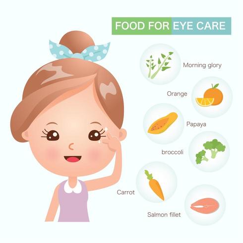 Alimento para cuidados com os olhos que você deve conhecer vetor