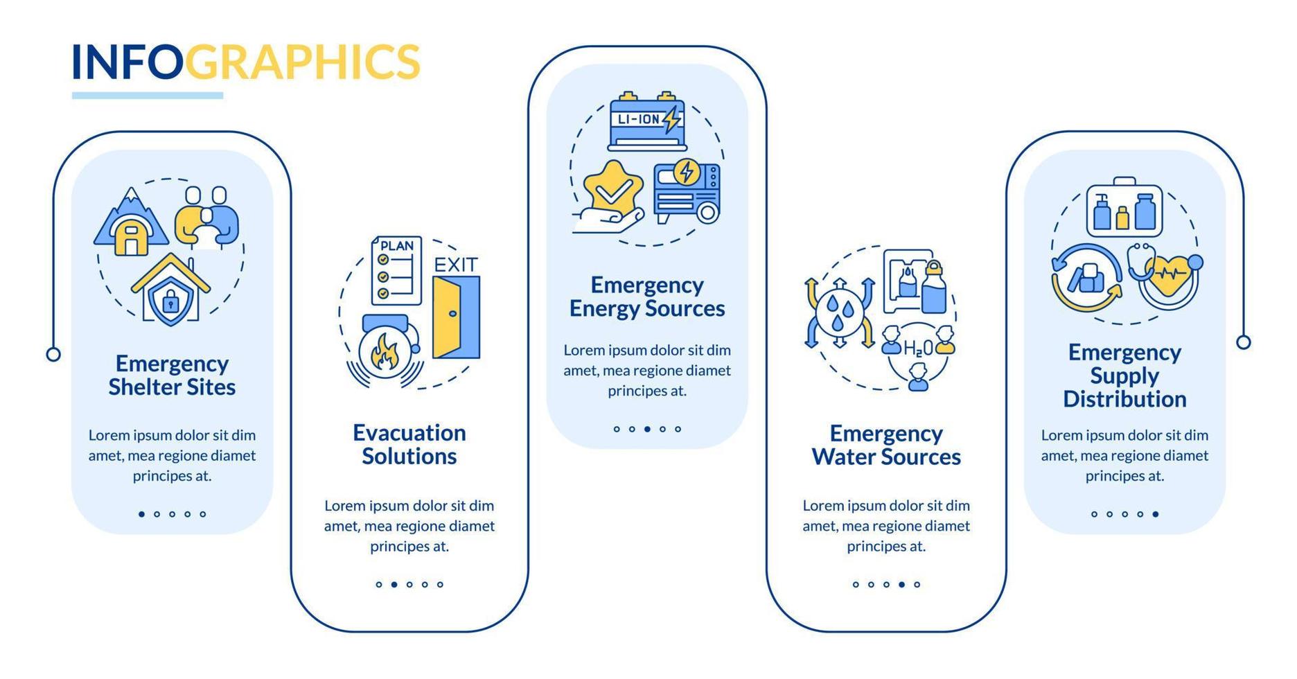 plano de emergência inclui modelo infográfico retângulo. Recursos. visualização de dados com 5 passos. gráfico de informações da linha do tempo do processo. layout de fluxo de trabalho com ícones de linha. fontes lato-negrito, lato regulares usadas vetor