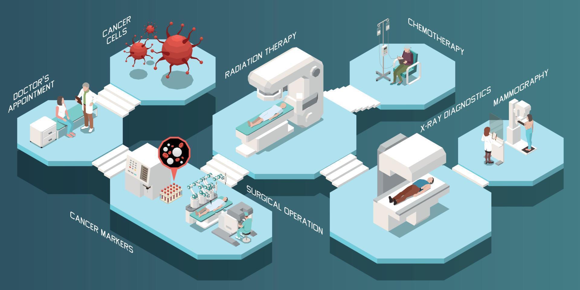 composição isométrica de oncologia vetor