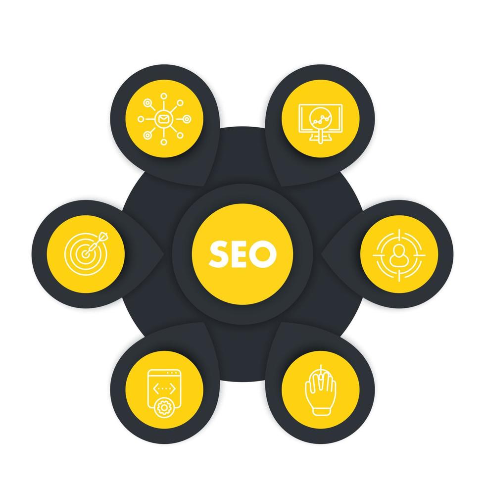 modelo de vetor de infográficos seo com ícones lineares, otimização de mecanismos de pesquisa, marketing na internet, indexação de páginas da web