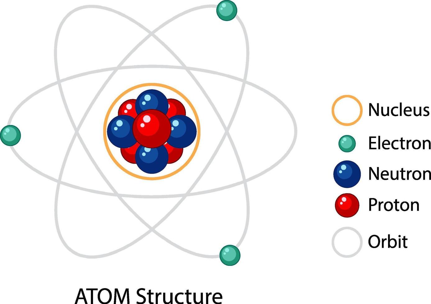 diagrama da estrutura do átomo vetor