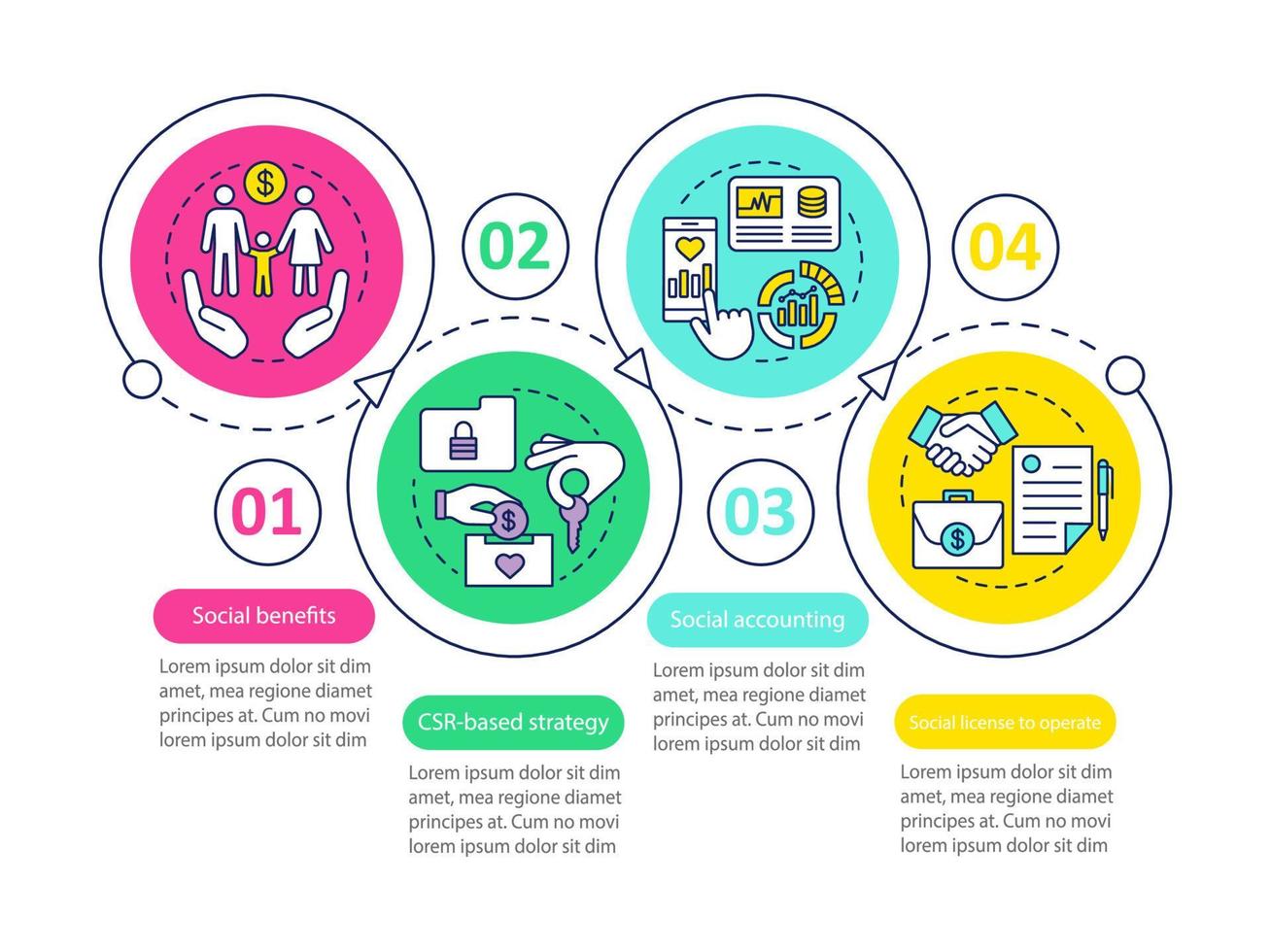 modelo de infográfico de vetor csr. responsabilidade social corporativa. elementos de design de apresentação de negócios. visualização de dados com etapas e opções. gráfico de linha do tempo do processo. layout de fluxo de trabalho