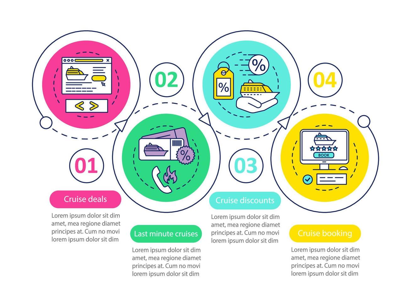 modelo de infográfico de vetor de cruzeiro. ofertas de cruzeiros, descontos, reservas. elementos de design de apresentação de negócios. visualização de dados com etapas e opções. gráfico de linha do tempo do processo. layout de fluxo de trabalho