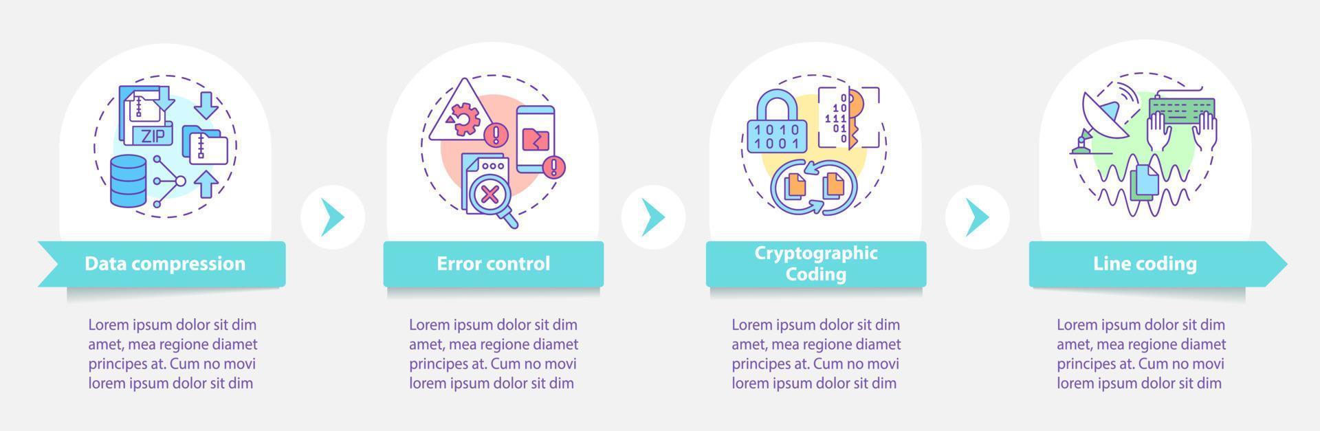 tipos de modelo de infográfico redondo de codificação. desenvolvendo softwares. visualização de dados com 4 etapas. gráfico de informações da linha do tempo do processo. layout de fluxo de trabalho com ícones de linha. uma miríade de fontes regulares pró-negrito usadas vetor