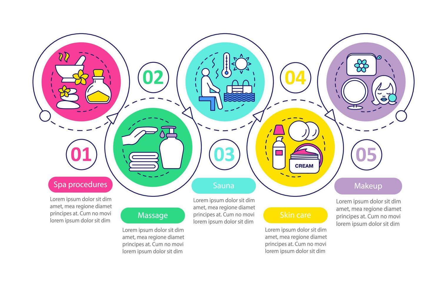 modelo de infográfico de vetor da indústria da beleza. spa, massagem, sauna, cuidados com a pele, maquiagem. facial, cuidados com o corpo. visualização de dados com cinco etapas e opção. gráfico de linha do tempo do processo. layout de fluxo de trabalho com ícones