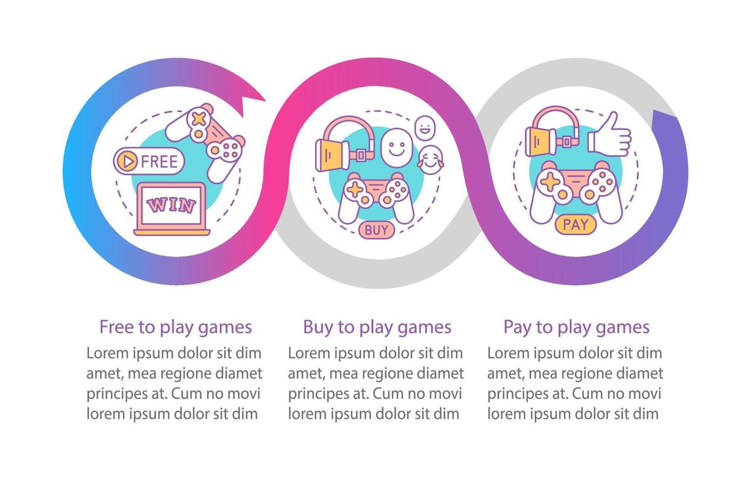 compra de aplicativos e jogos modelo infográfico vetorial. grátis, pague para jogar. elementos de design de apresentação de negócios. visualização de dados com etapas, opções. gráfico de linha do tempo do processo. layout de fluxo de trabalho com ícones vetor