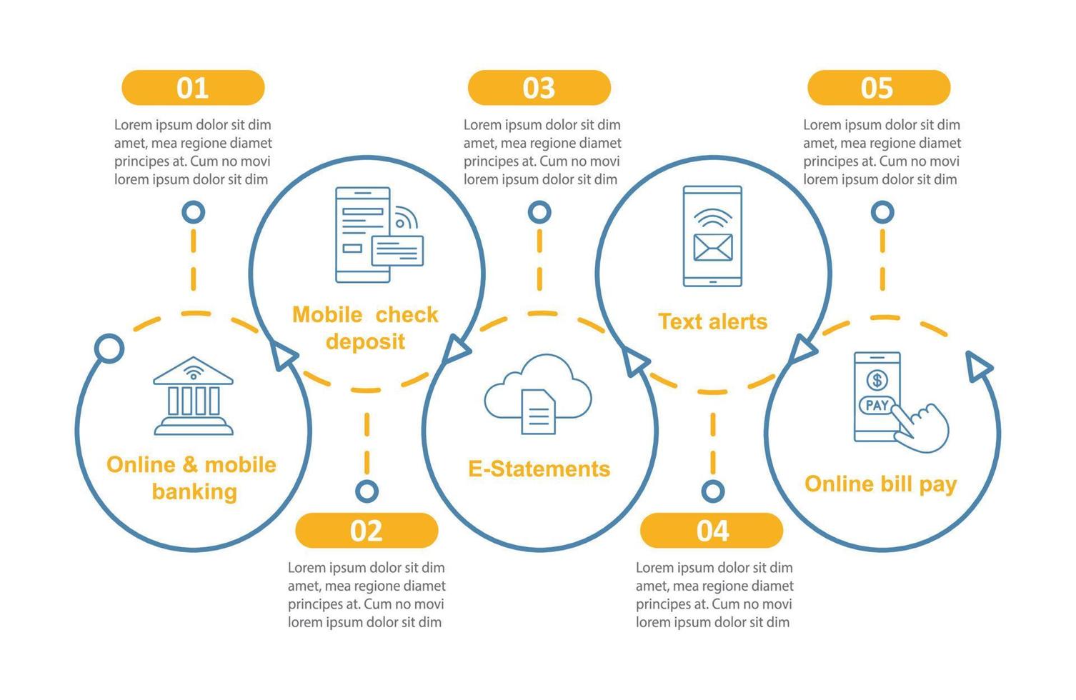 modelo de infográfico de vetor de serviço bancário. pagamento online. gestão financeira. visualização de dados com cinco etapas e opções. gráfico de linha do tempo do processo. layout de fluxo de trabalho com ícones