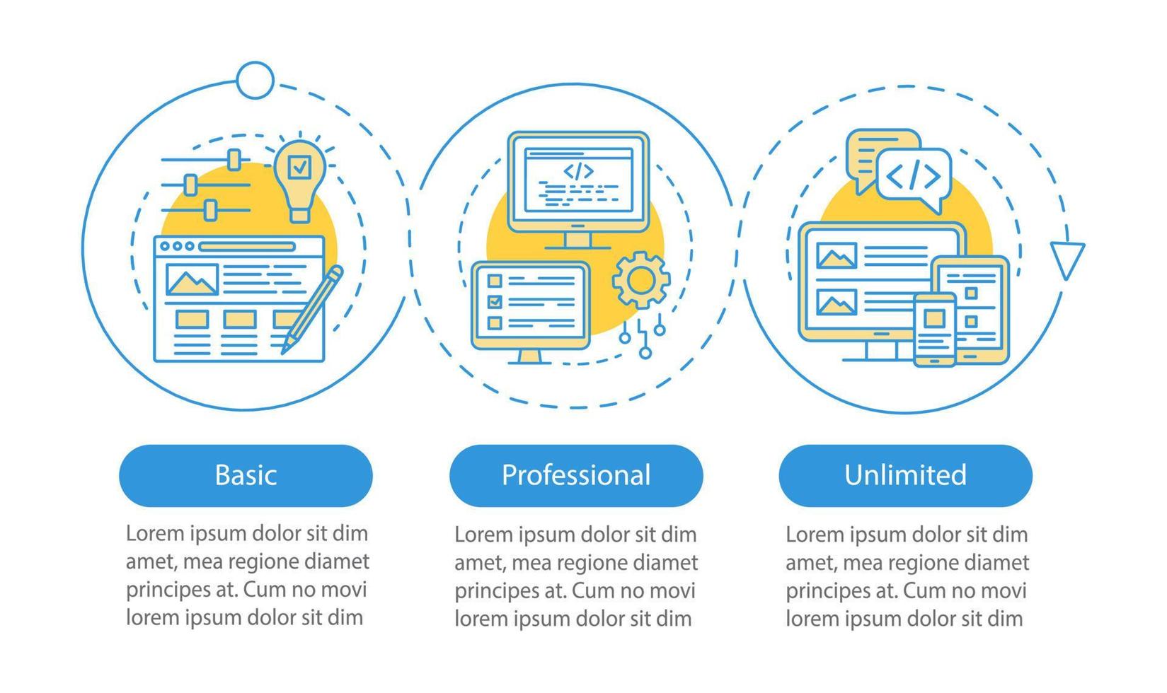 modelo de infográfico de vetor de preços de construtor de sites. elementos de design de apresentação de negócios. visualização de dados, três etapas. tarifa básica. gráfico de linha do tempo do processo. layout de fluxo de trabalho, ícones lineares