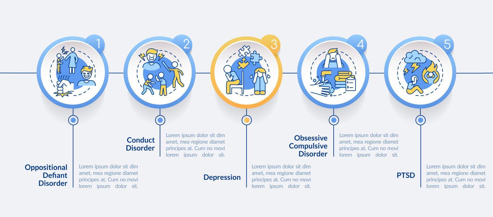 modelo de infográfico de círculo de transtornos mentais da infância. depressão. visualização de dados com 5 passos. gráfico de informações da linha do tempo do processo. layout de fluxo de trabalho com ícones de linha. fontes regulares em negrito usadas vetor