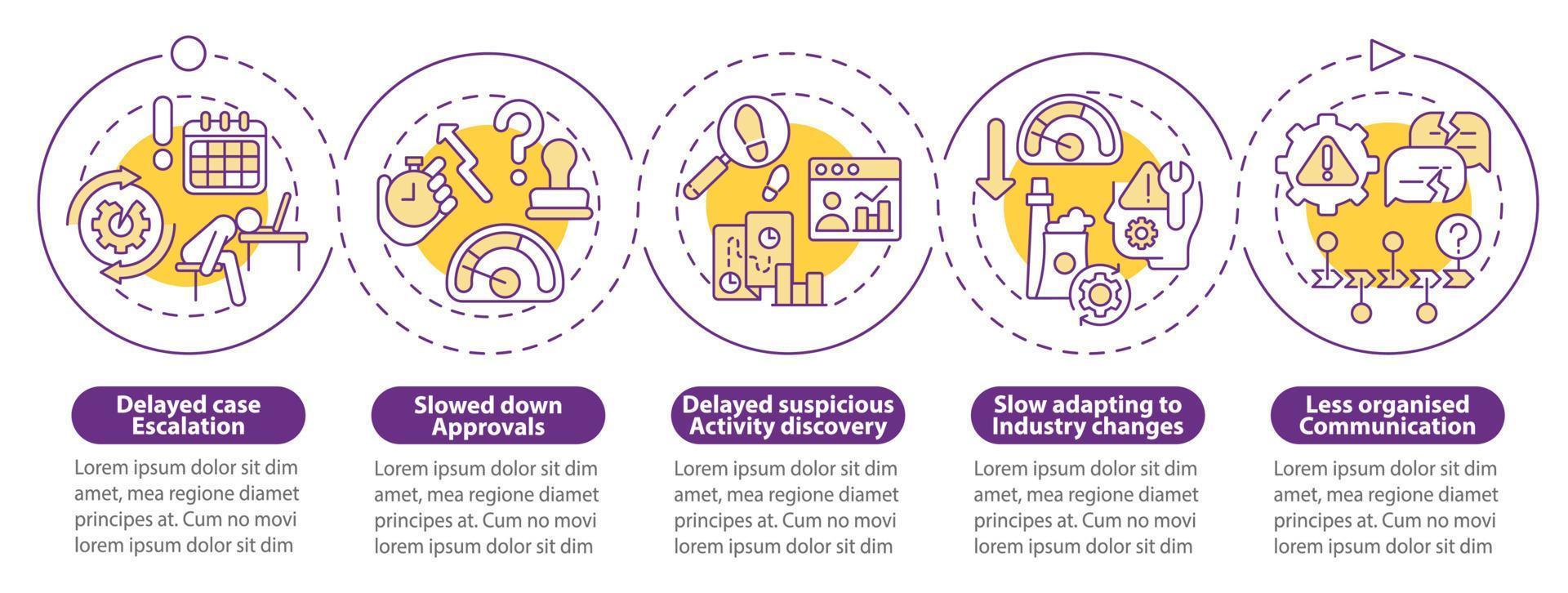 problemas de automação de processos de negócios modelo infográfico de círculo de loop. visualização de dados com 5 passos. gráfico de informações da linha do tempo do processo. layout de fluxo de trabalho com ícones de linha. uma miríade de fontes regulares pró-negrito usadas vetor