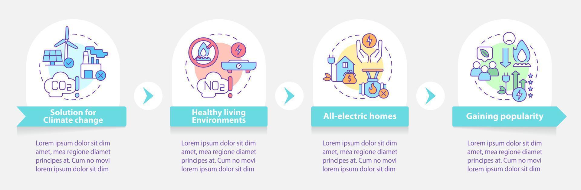 benefícios do modelo infográfico redondo de eletrificação. visualização de dados com 4 etapas. gráfico de informações da linha do tempo do processo. layout de fluxo de trabalho com ícones de linha. uma miríade de fontes regulares pró-negrito usadas vetor