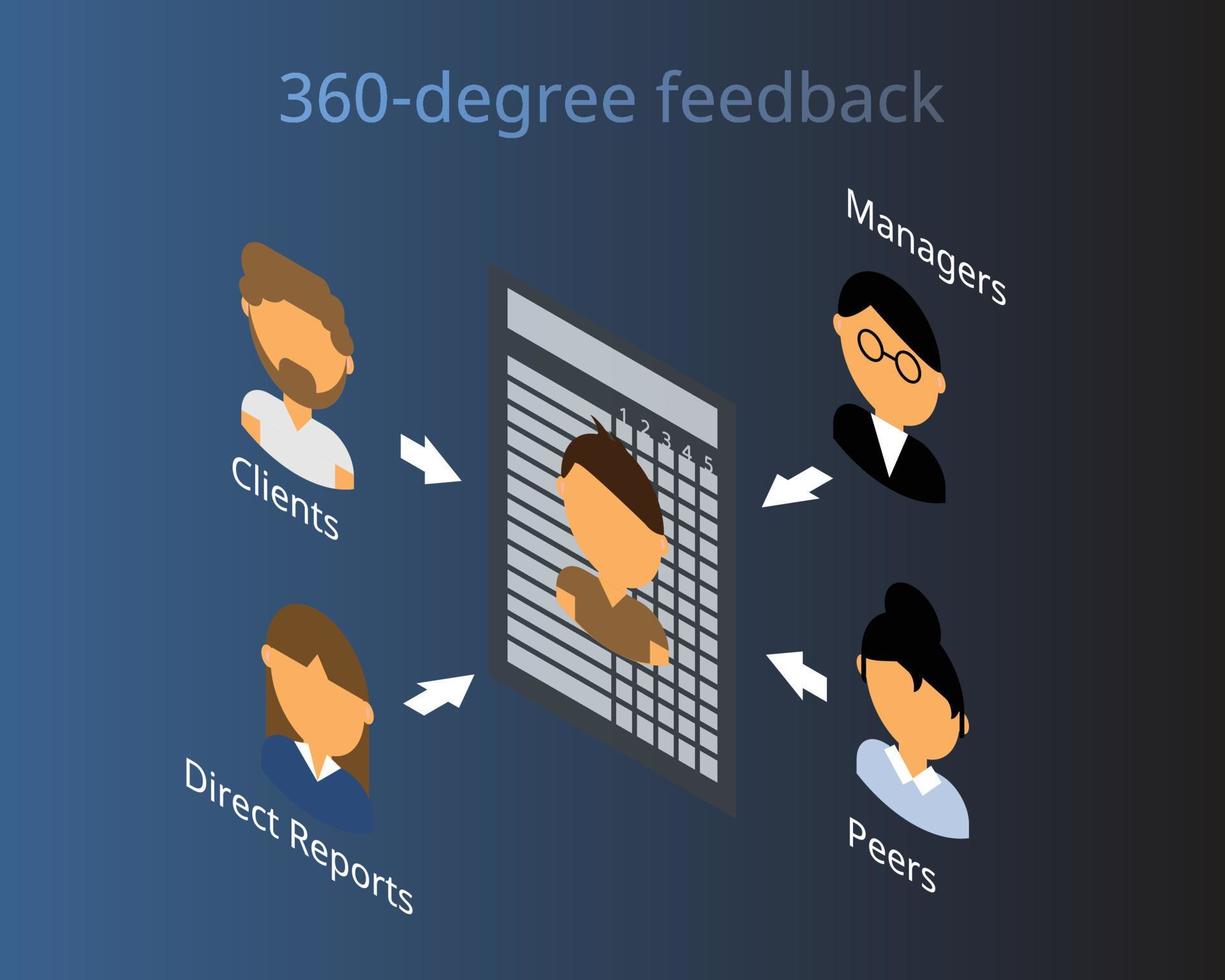 Avaliações de desempenho de feedback de 360 graus para recursos humanos para avaliar o vetor de aumento de salário